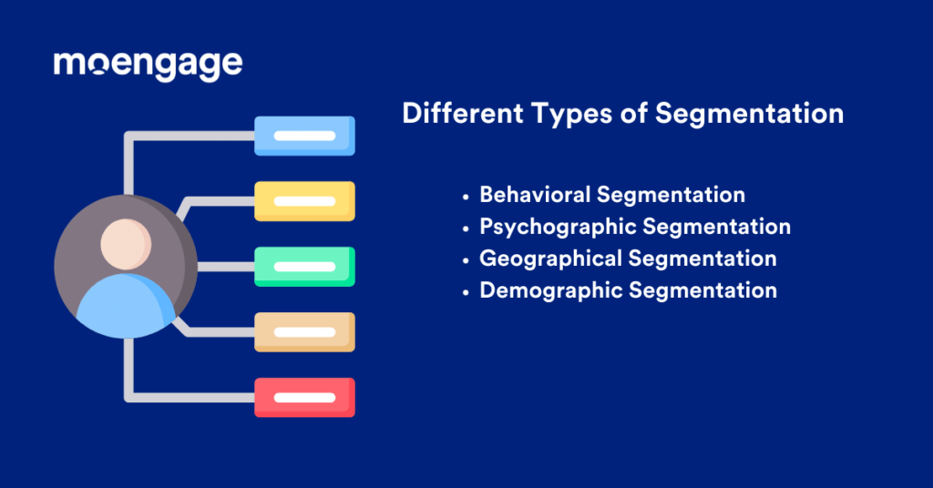 What Is Micro Segmentation In Marketing