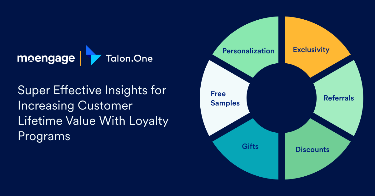 Growing Buyer Lifetime Worth With Loyalty Packages Boroface