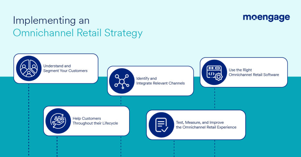 Omnichannel Retail Software Importance And Key Features