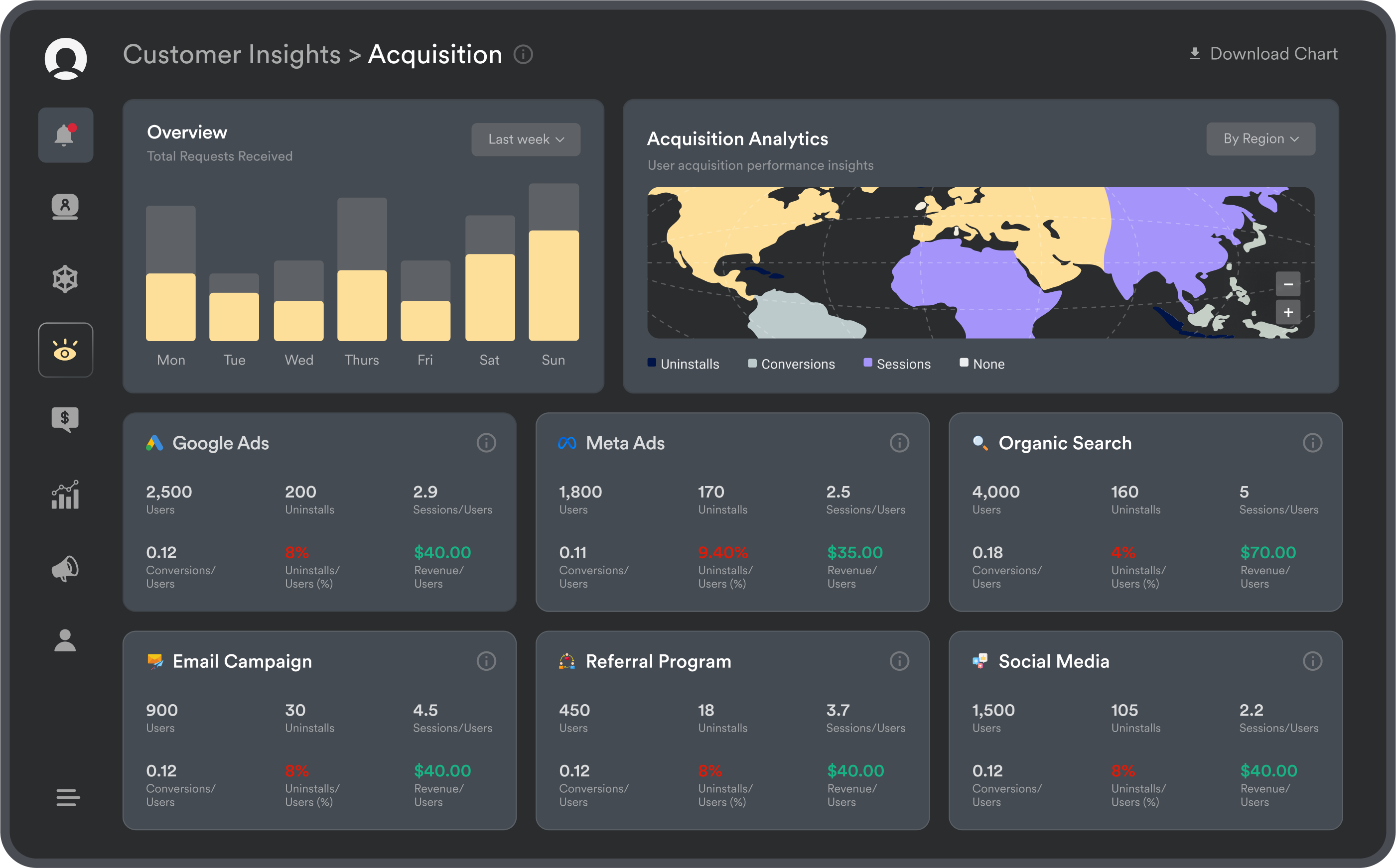 MoEngage Customer Insights & Analytics