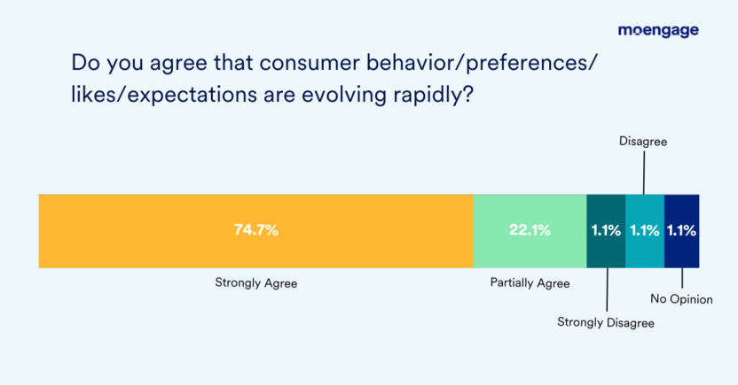 Consumer Expectations in Retail 2024