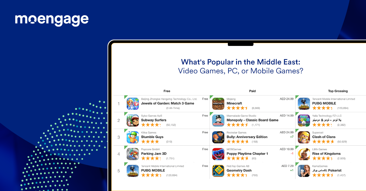 Top mobile games in Middle East