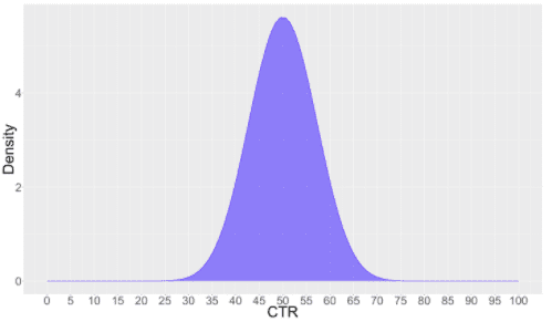 A Bayesian framework for beta distribution