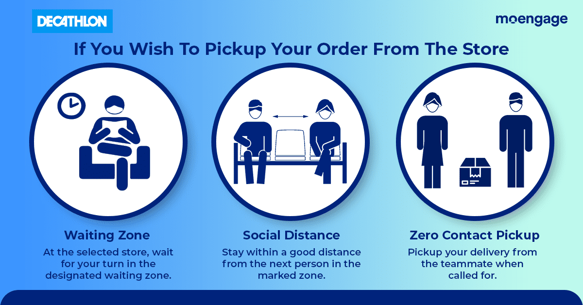 A diagram of a contactless pickup process of items in-store using Decathlon