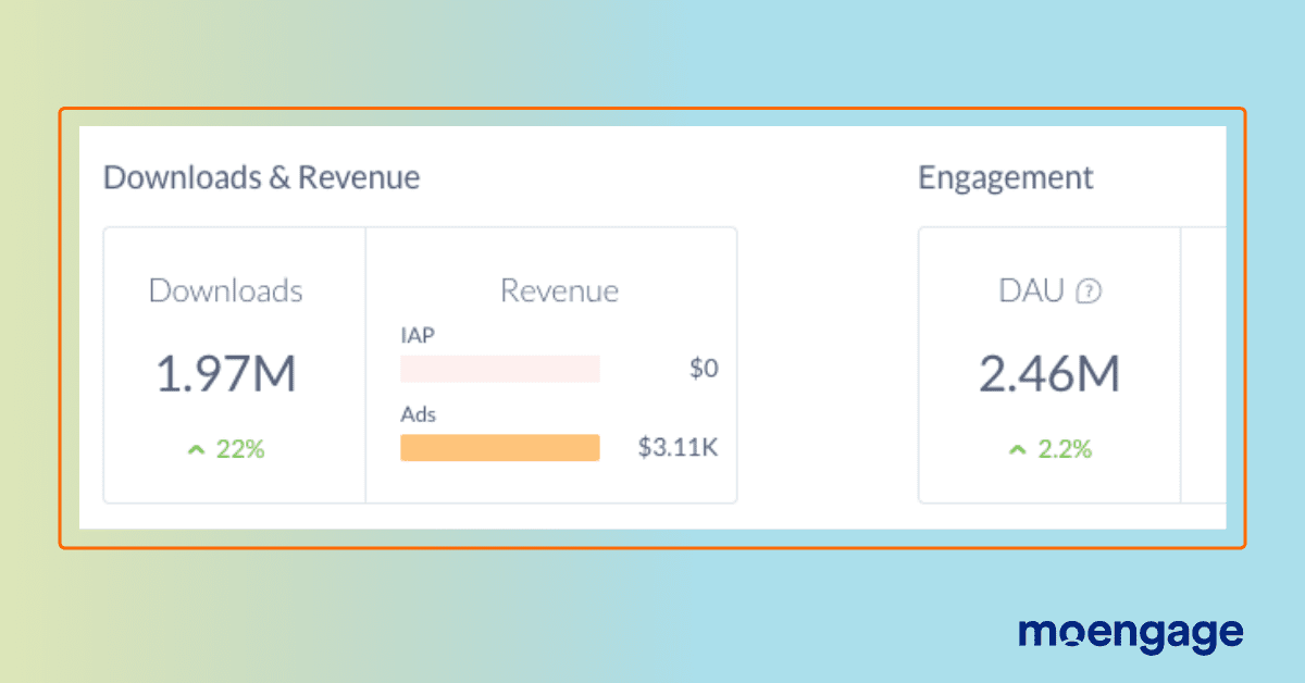 Zalando data trends for the last 45 to 60 days, including downloads, revenue, and engagement metrics