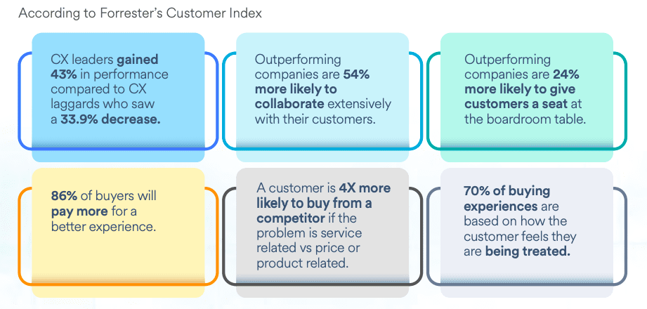 A diagram of Forrester’s Customer Index, explaining what consumers care about most