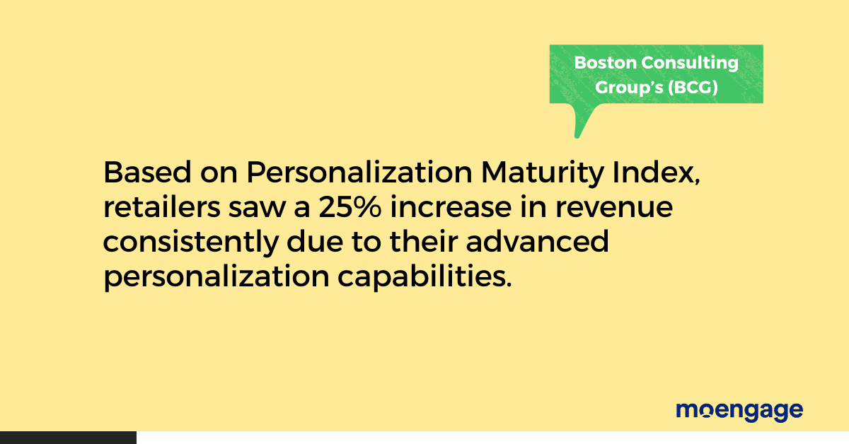 A designed image with a quote from Boston’s Consulting Group about the Personalization Maturity index