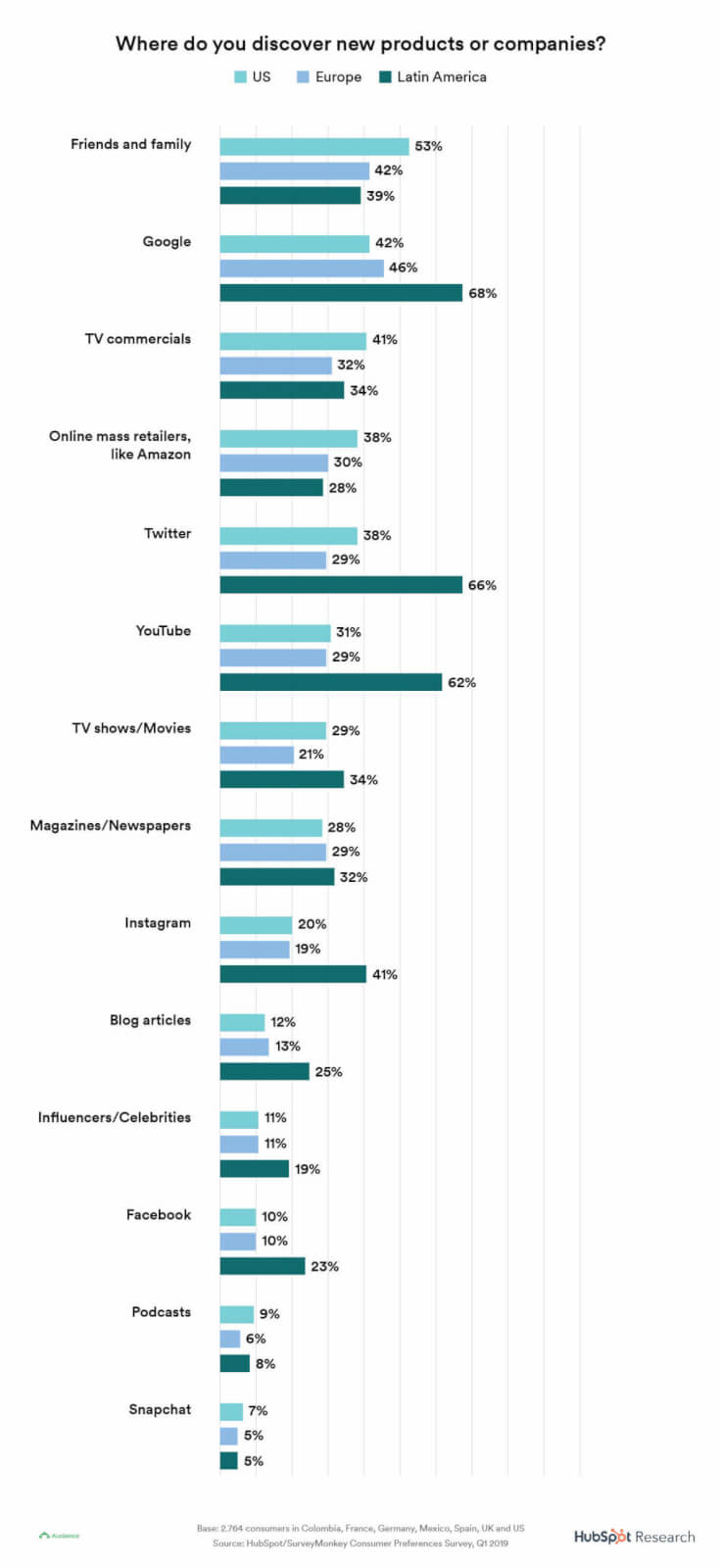 how the internet affects consumer behavior