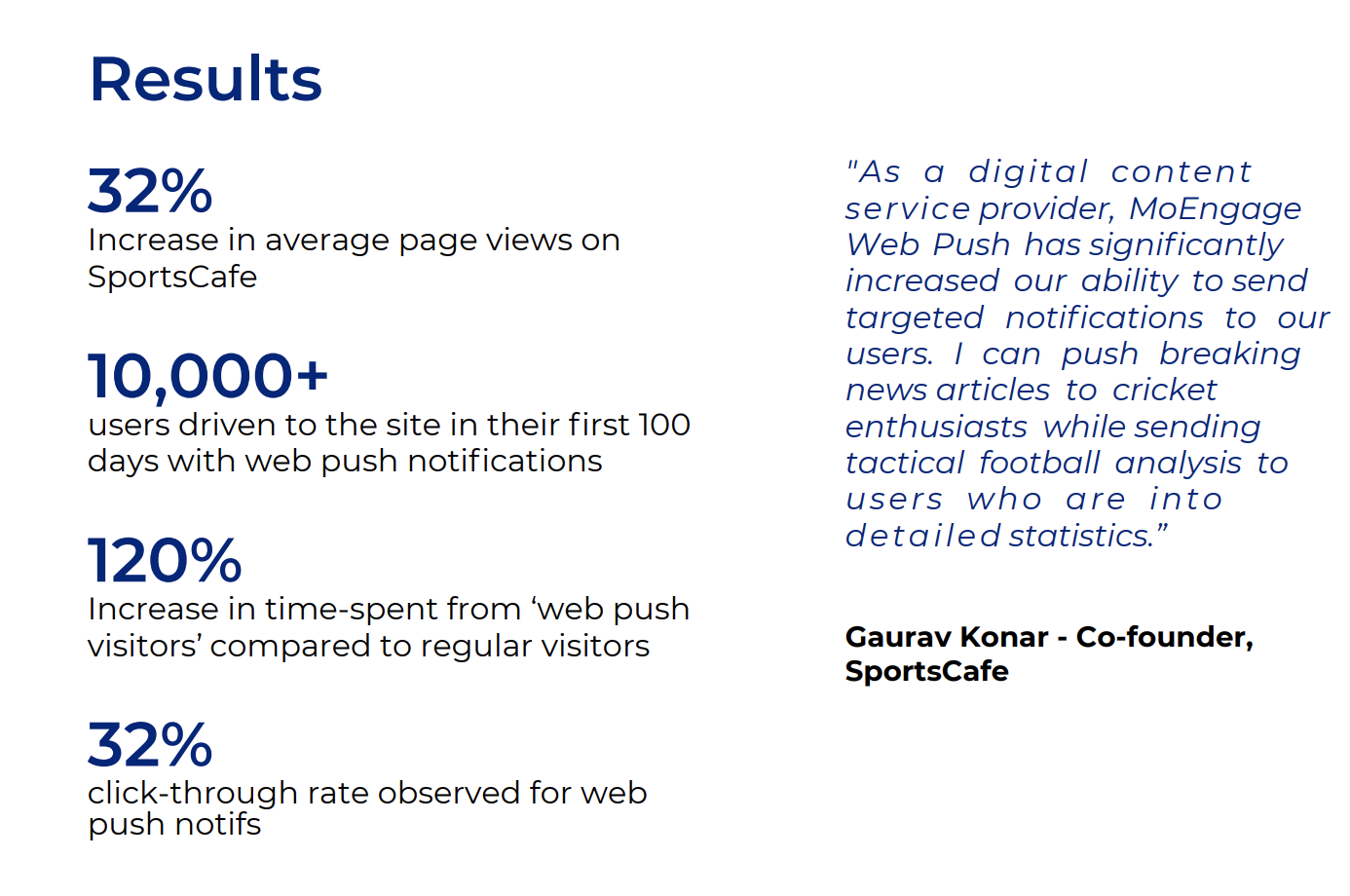 A list of the main results from SportsCafe’s customer engagement campaign using MoEngage