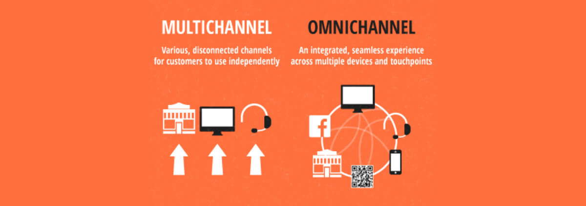 Difference in the definition for Omnichannel vs. Multichannel 