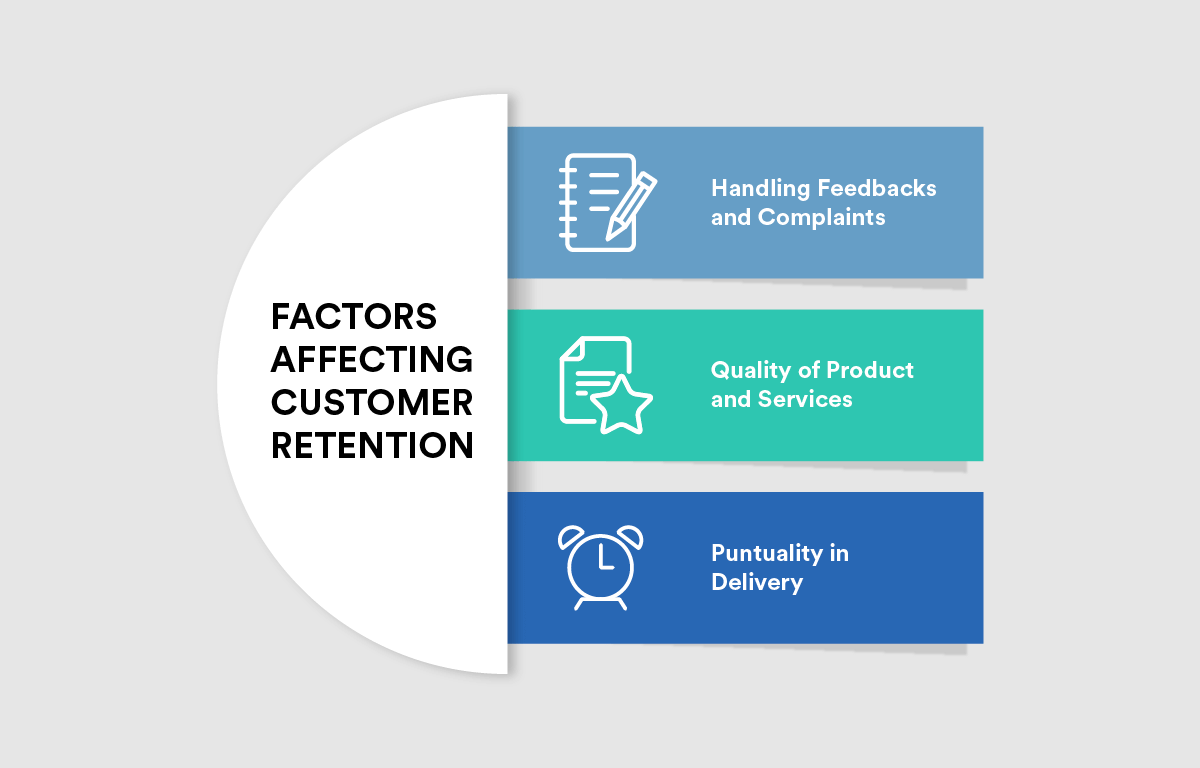 An infographic listing the three main factors affecting customer retention