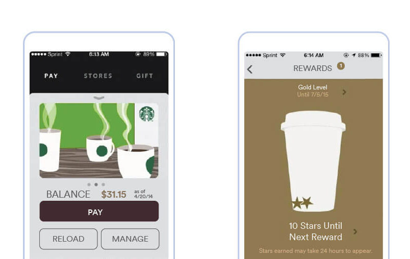 An example of an omnichannel shopping experience from Starbucks