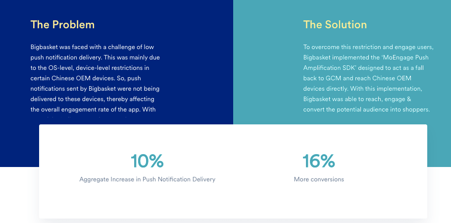 A summary of Bigbasket’s case study, including the problem they faced, the solution, and the results of working with MoEngage