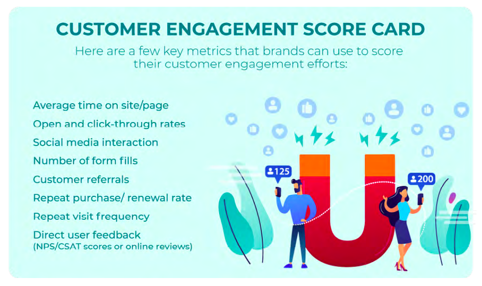 A list of key metrics that brands use to measure the success of their customer engagement efforts