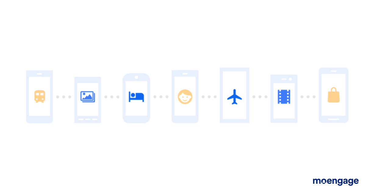 An infographic representing the different types of messages that can be sent using RCS messaging