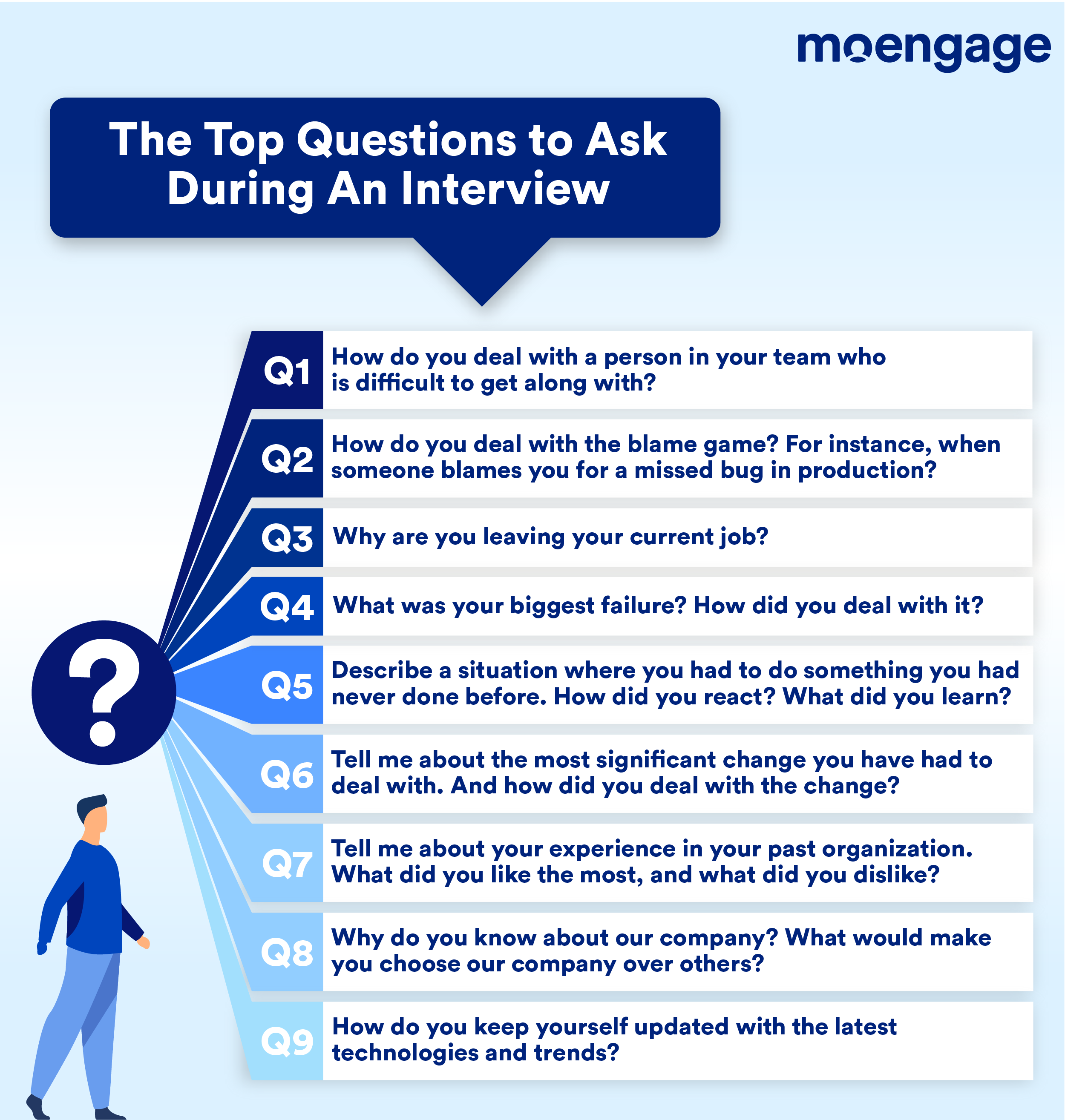 A designed image listing the top questions to ask during an interview