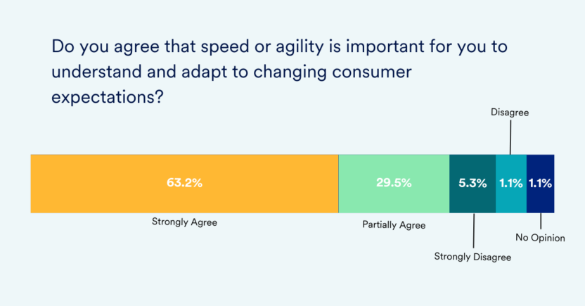 Retail brands on speed and agility