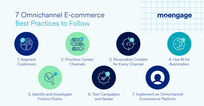 An infographic listing the top seven best practices to follow for omnichannel e-commerce marketing