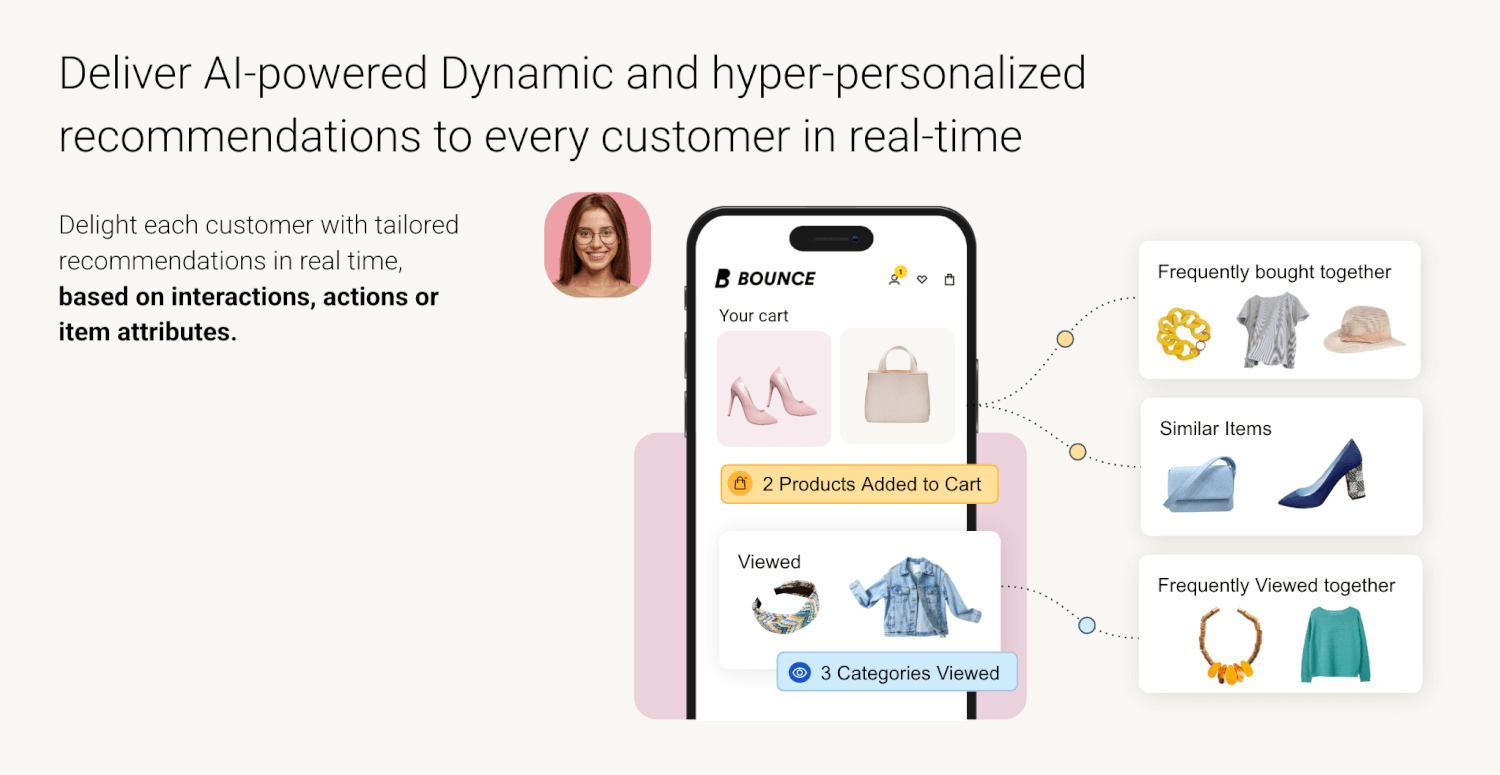 The image describes AI-powered Dynamic recommendations