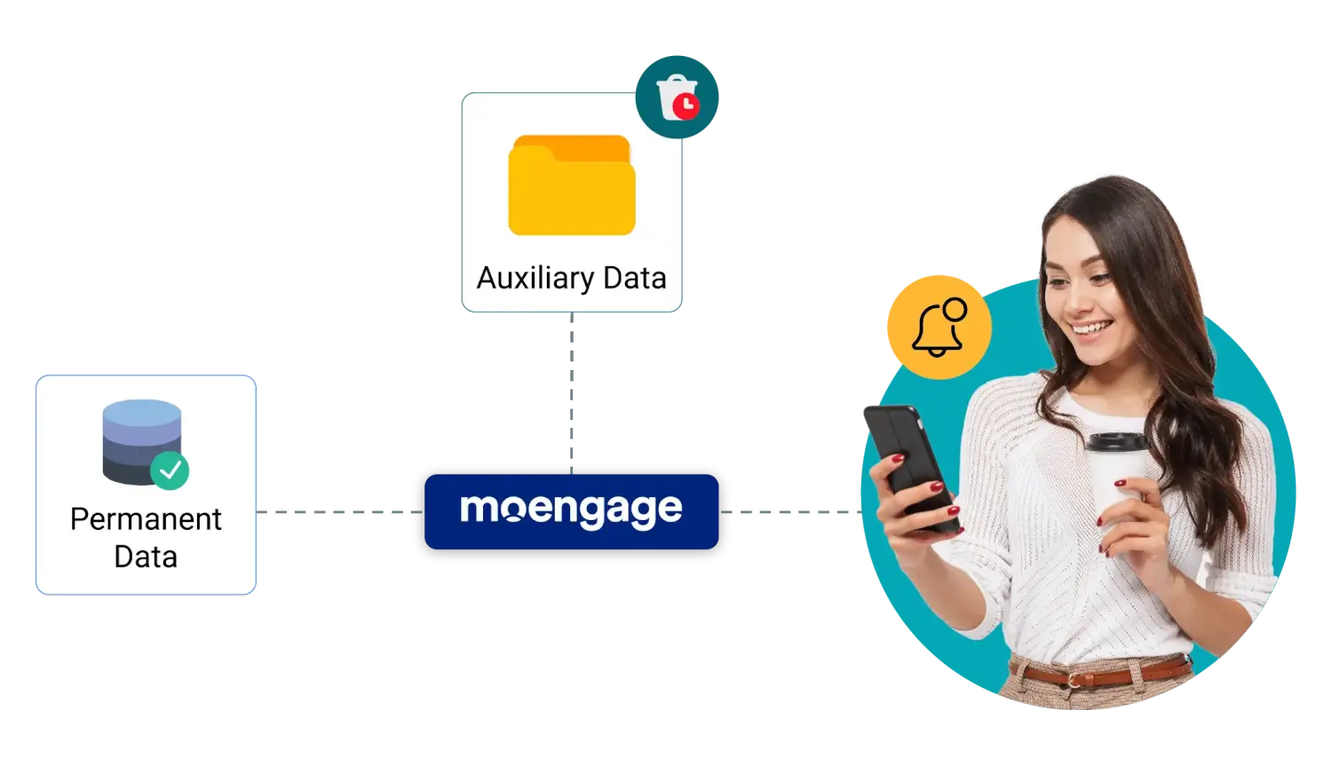 Simplify Auxiliary Data Ingestion for Smarter and Personalized Engagement With MoEngage