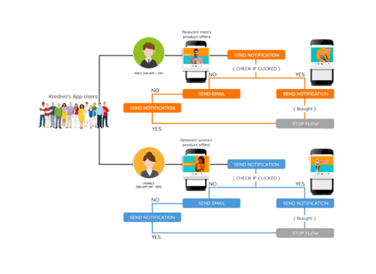 case-study-solution-featured-image