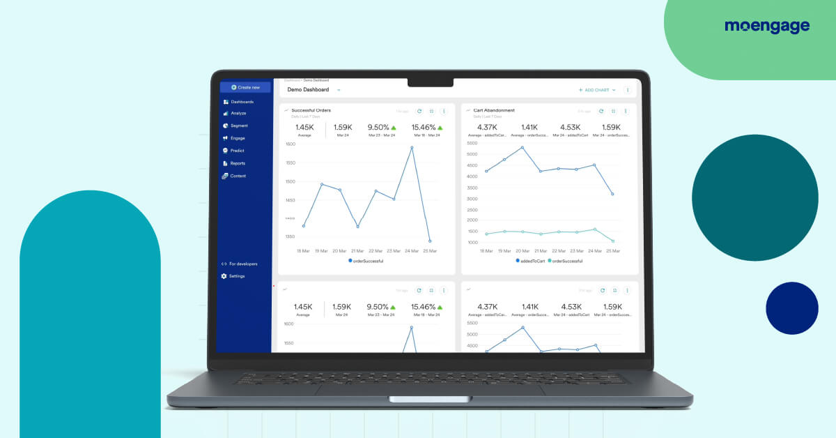  Analytics dashboard generated by MoEngage’s omnichannel commerce platform.