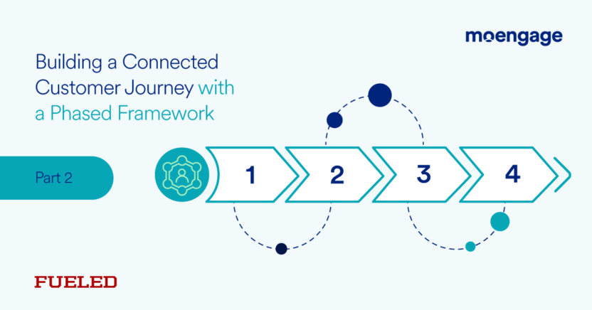 Communication silos part 2 header image - building a connected customer journey through a phased framework