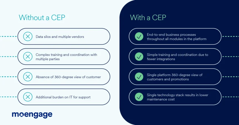 Image with 4 reasons why you should invest in a CEP