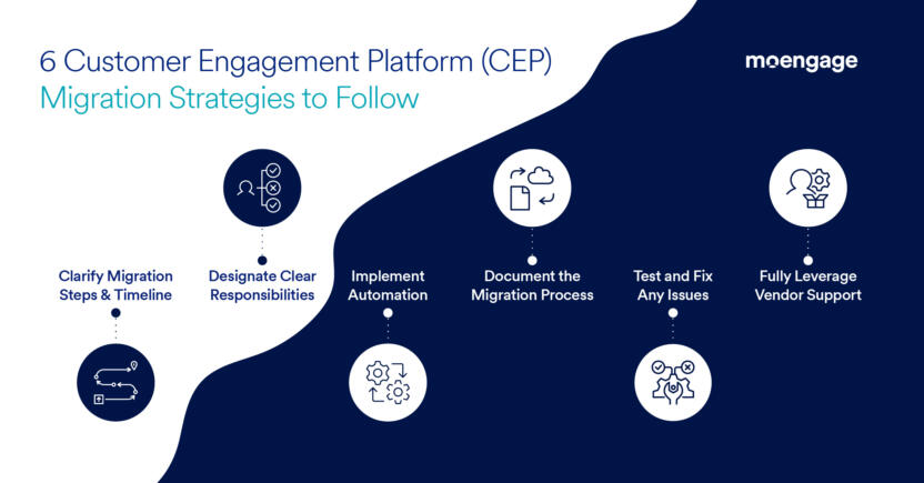 6 Customer Engagement Platform Migration Strategies For a Marketer to Follow