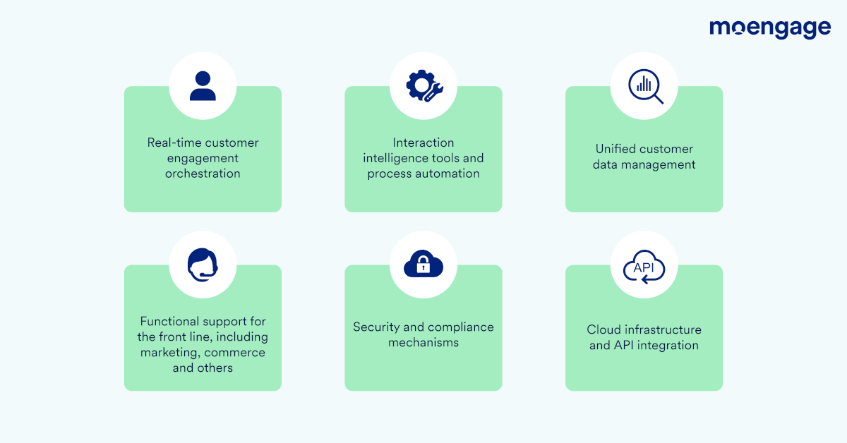 The main 6 features a Customer Engagement Plan (CEP) features to look for