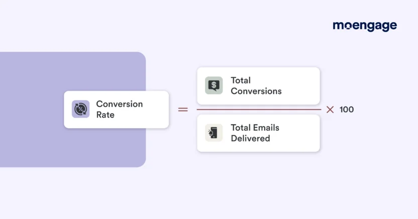 You must calculate email conversion rate to track the performance of your emails