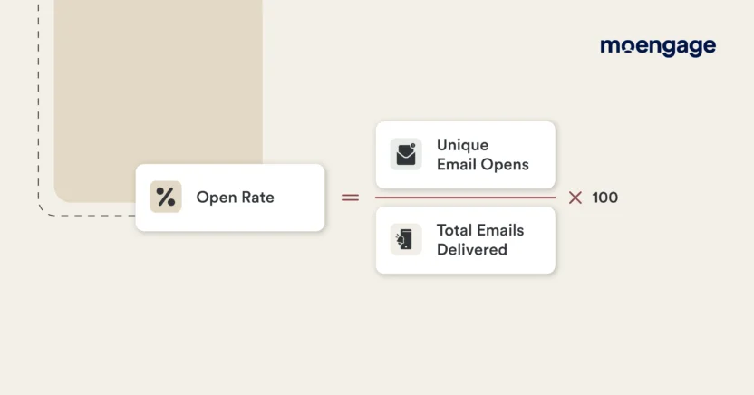 How to calculate email open rate