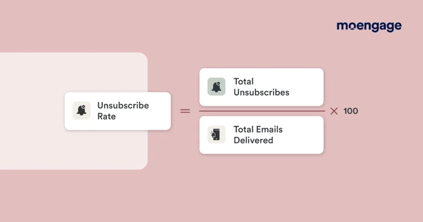 Calculate email unsubscribe rate by dividing total unsubscribes by total emails delivered and then multiply that by hundred