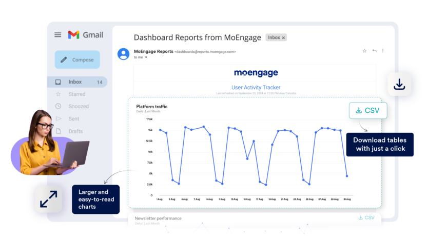 Enhances dashboard subcriptions