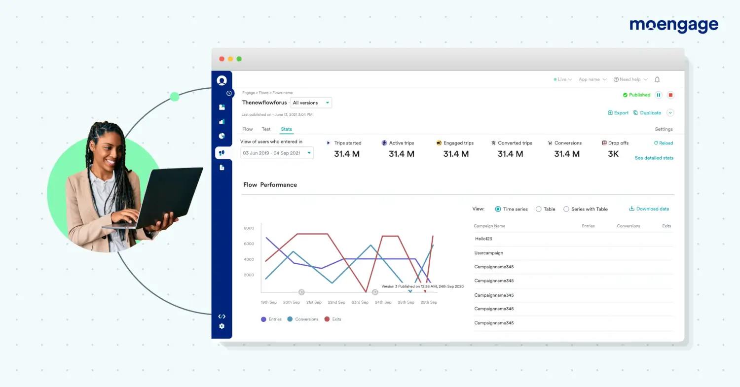 This is an image of Clutter Free Analytics from Flows Versioning