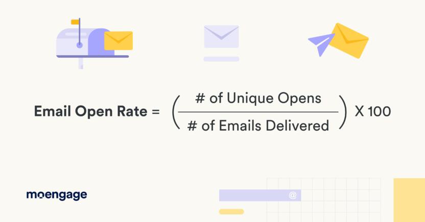 Email Open Rate Formula