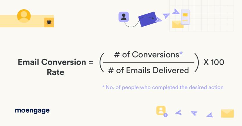 Email Conversion Rate Formula