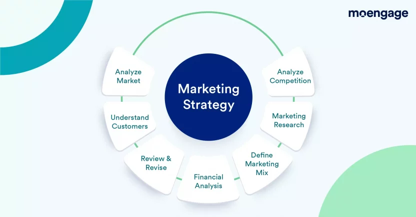 Different Types of Marketing Analysis (and How It Can Help!)