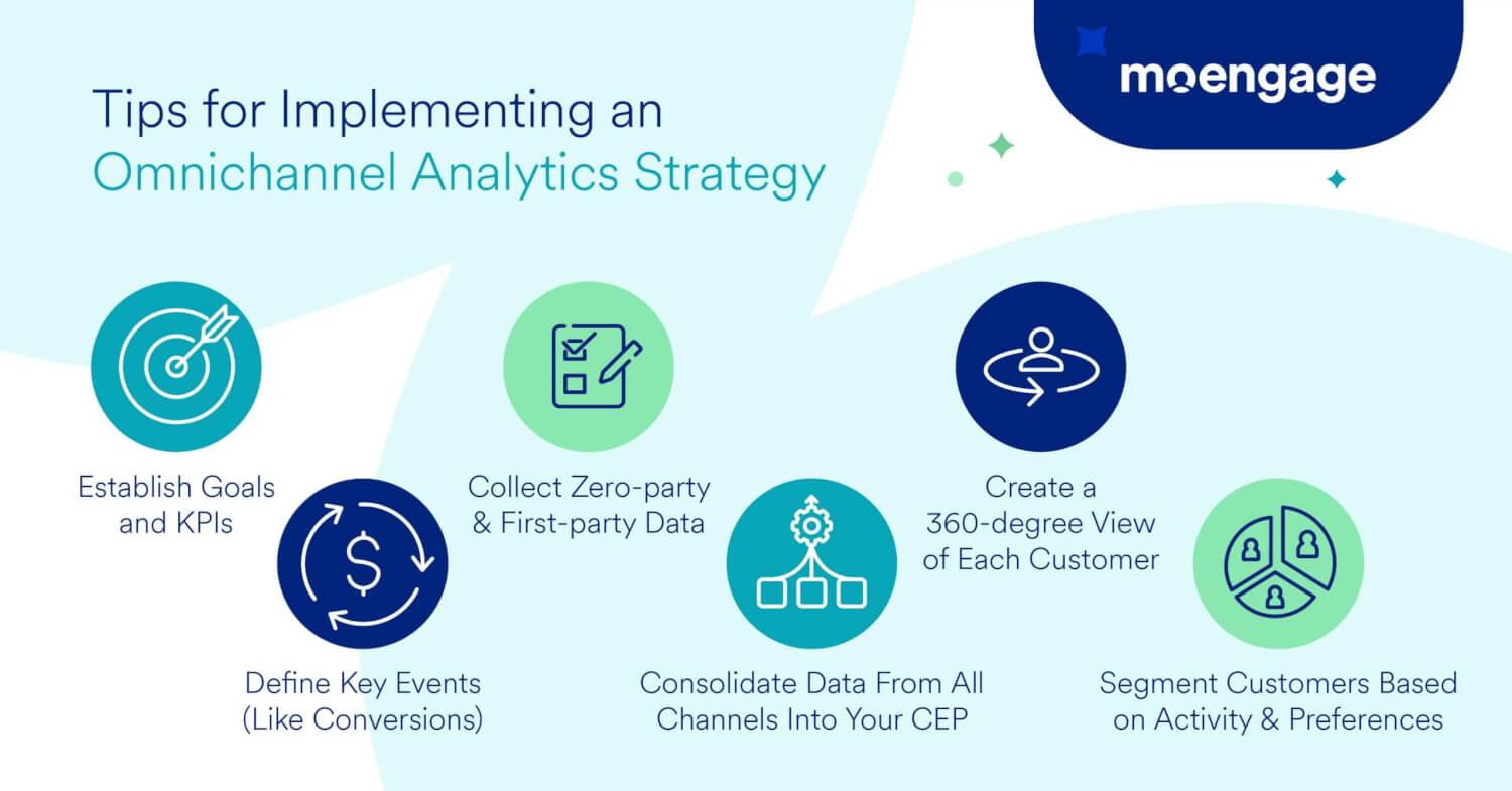 Tips for Implementing an Omnichannel Analytics Strategy