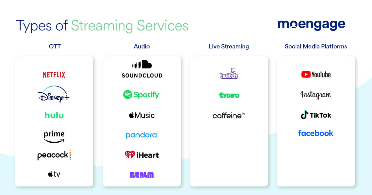 Marketing-for-Different-Types-of-Streaming-Services