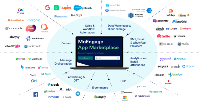 MoEngage's extensive app marketplace with logos representations from many different companies