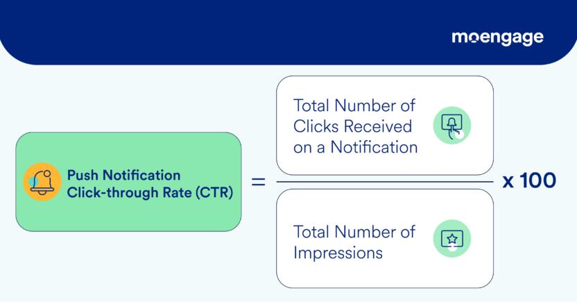 Push Notifications Click-through Rate