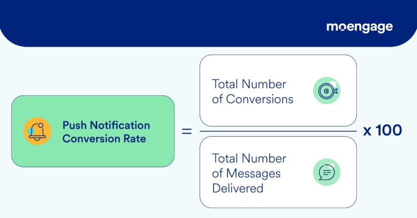 Push Notifications Conversion Rate