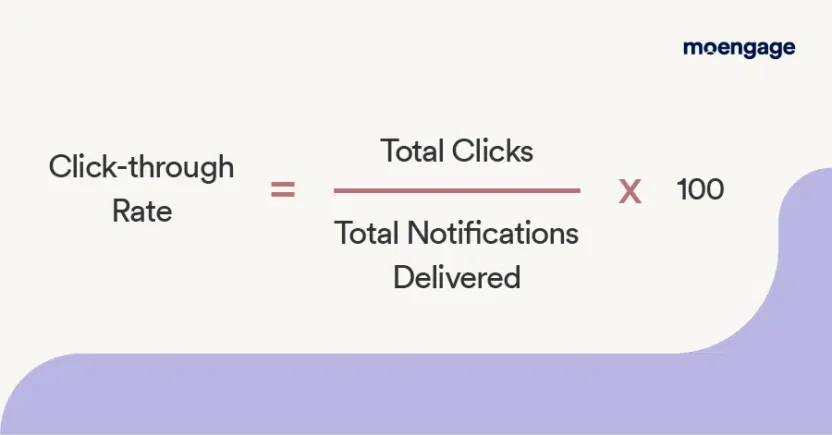 A graphic showing how to calculate push notification click rate