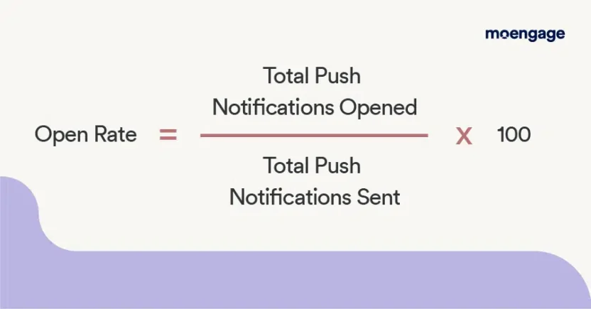 A graphic showing how to calculate push notification open rate