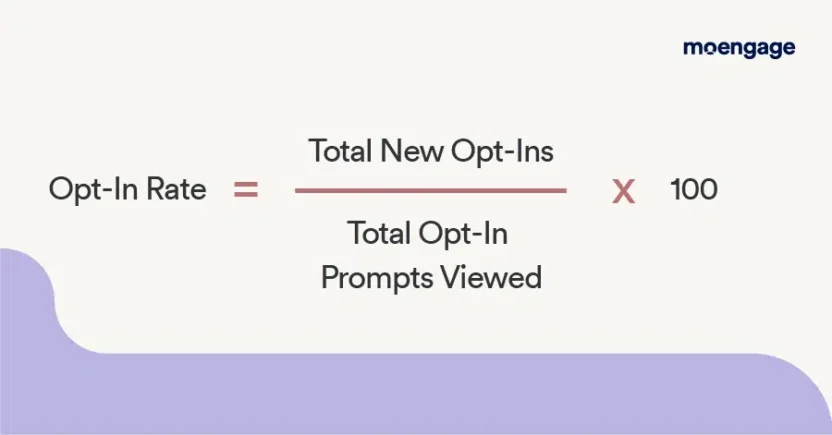 A graphic showing how to calculate push notification opt in rate