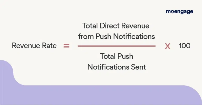 A graphic showing how to calculate push notification revenue rate