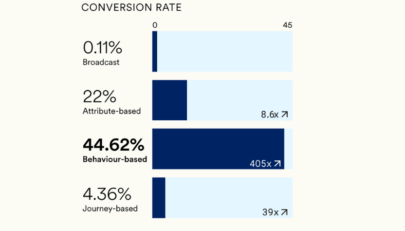 Retail and E-Commerce