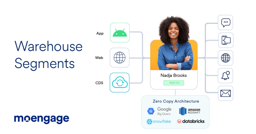 Activate Your Warehouse Data With MoEngage Warehouse Segments