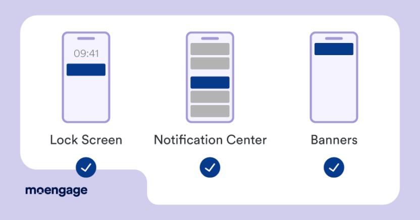 Graphic of three push notification locations